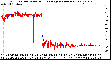 Milwaukee Weather Wind Direction<br>Normalized and Average<br>(24 Hours) (Old)