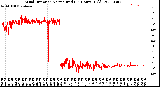 Milwaukee Weather Wind Direction<br>Normalized<br>(24 Hours) (Old)