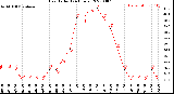 Milwaukee Weather Heat Index<br>(24 Hours)