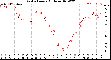 Milwaukee Weather Outdoor Humidity<br>(24 Hours)