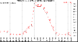 Milwaukee Weather THSW Index<br>per Hour<br>(24 Hours)