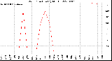 Milwaukee Weather Wind Direction<br>(By Month)