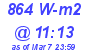 Milwaukee Weather Solar Radiation High Today