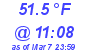 Milwaukee Weather Dewpoint High High Today