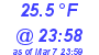 Milwaukee Weather Dewpoint High Low Today