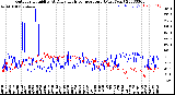 Milwaukee Weather Outdoor Humidity<br>At Daily High<br>Temperature<br>(Past Year)