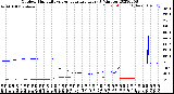 Milwaukee Weather Outdoor Humidity<br>vs Temperature<br>Every 5 Minutes