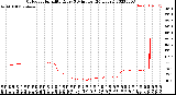 Milwaukee Weather Outdoor Humidity<br>Every 5 Minutes<br>(24 Hours)