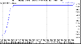 Milwaukee Weather Storm<br>Started 2023-03-05 22:22:13<br>Total Rain