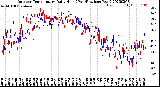 Milwaukee Weather Outdoor Temperature<br>Daily High<br>(Past/Previous Year)