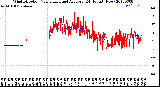 Milwaukee Weather Wind Direction<br>Normalized and Average<br>(24 Hours) (New)