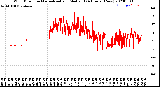 Milwaukee Weather Wind Direction<br>Normalized and Median<br>(24 Hours) (New)