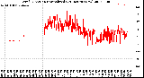 Milwaukee Weather Wind Direction<br>Normalized<br>(24 Hours) (New)