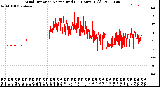 Milwaukee Weather Wind Direction<br>Normalized<br>(24 Hours) (Old)