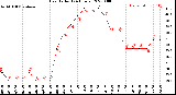 Milwaukee Weather Heat Index<br>(24 Hours)