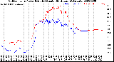 Milwaukee Weather Outdoor Temp / Dew Point<br>by Minute<br>(24 Hours) (Alternate)