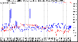 Milwaukee Weather Outdoor Humidity<br>At Daily High<br>Temperature<br>(Past Year)