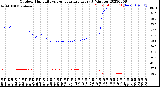 Milwaukee Weather Outdoor Humidity<br>vs Temperature<br>Every 5 Minutes