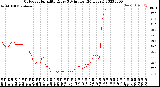 Milwaukee Weather Outdoor Humidity<br>Every 5 Minutes<br>(24 Hours)