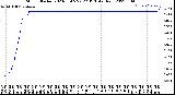 Milwaukee Weather Storm<br>Started 2023-03-05 22:22:13<br>Total Rain