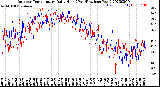 Milwaukee Weather Outdoor Temperature<br>Daily High<br>(Past/Previous Year)