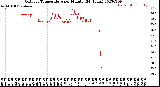 Milwaukee Weather Outdoor Temperature<br>per Minute<br>(24 Hours)