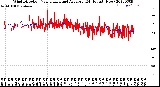 Milwaukee Weather Wind Direction<br>Normalized and Average<br>(24 Hours) (New)