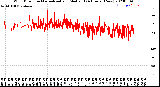 Milwaukee Weather Wind Direction<br>Normalized and Median<br>(24 Hours) (New)