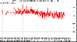 Milwaukee Weather Wind Direction<br>Normalized<br>(24 Hours) (New)