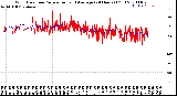 Milwaukee Weather Wind Direction<br>Normalized and Average<br>(24 Hours) (Old)