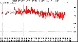 Milwaukee Weather Wind Direction<br>Normalized<br>(24 Hours) (Old)