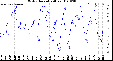 Milwaukee Weather Outdoor Humidity<br>Daily Low