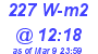 Milwaukee Weather Solar Radiation High Today