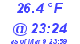 Milwaukee Weather Dewpoint High Low Today