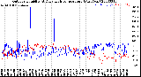 Milwaukee Weather Outdoor Humidity<br>At Daily High<br>Temperature<br>(Past Year)