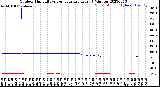 Milwaukee Weather Outdoor Humidity<br>vs Temperature<br>Every 5 Minutes