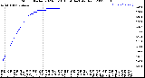 Milwaukee Weather Storm<br>Started 2023-03-10 10:58:14<br>Total Rain