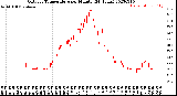 Milwaukee Weather Outdoor Temperature<br>per Minute<br>(24 Hours)