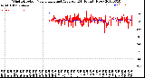 Milwaukee Weather Wind Direction<br>Normalized and Average<br>(24 Hours) (New)