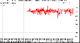 Milwaukee Weather Wind Direction<br>Normalized and Median<br>(24 Hours) (New)