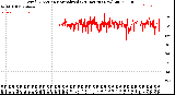 Milwaukee Weather Wind Direction<br>Normalized<br>(24 Hours) (New)