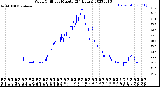 Milwaukee Weather Wind Chill<br>per Minute<br>(24 Hours)