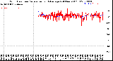 Milwaukee Weather Wind Direction<br>Normalized and Average<br>(24 Hours) (Old)