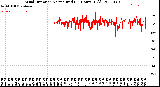 Milwaukee Weather Wind Direction<br>Normalized<br>(24 Hours) (Old)