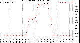 Milwaukee Weather Heat Index<br>(24 Hours)