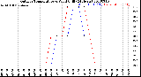 Milwaukee Weather Outdoor Temperature<br>vs Wind Chill<br>(24 Hours)