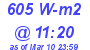 Milwaukee Weather Solar Radiation High Today