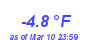 Milwaukee Weather Wind Chill Low Year