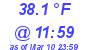 Milwaukee Weather Dewpoint High High Today