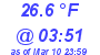 Milwaukee Weather Dewpoint High Low Today